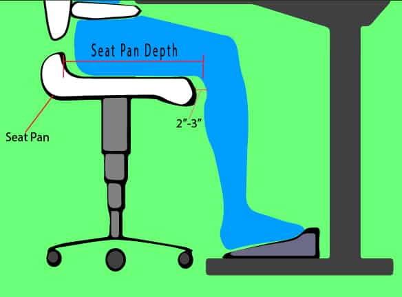 Bestimmen Sie die richtige Größe und Tiefe der Sitzschale