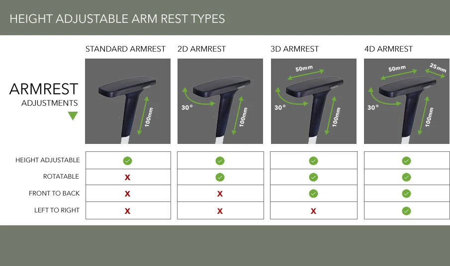 Height Adjustable Arm Rest Types