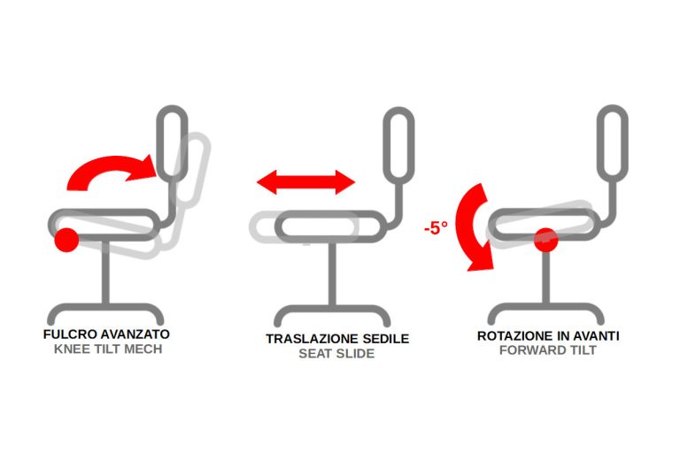 Mastering Chair Mechanism Selection