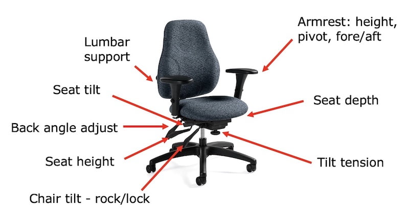 Entendiendo las sillas ergonómicas