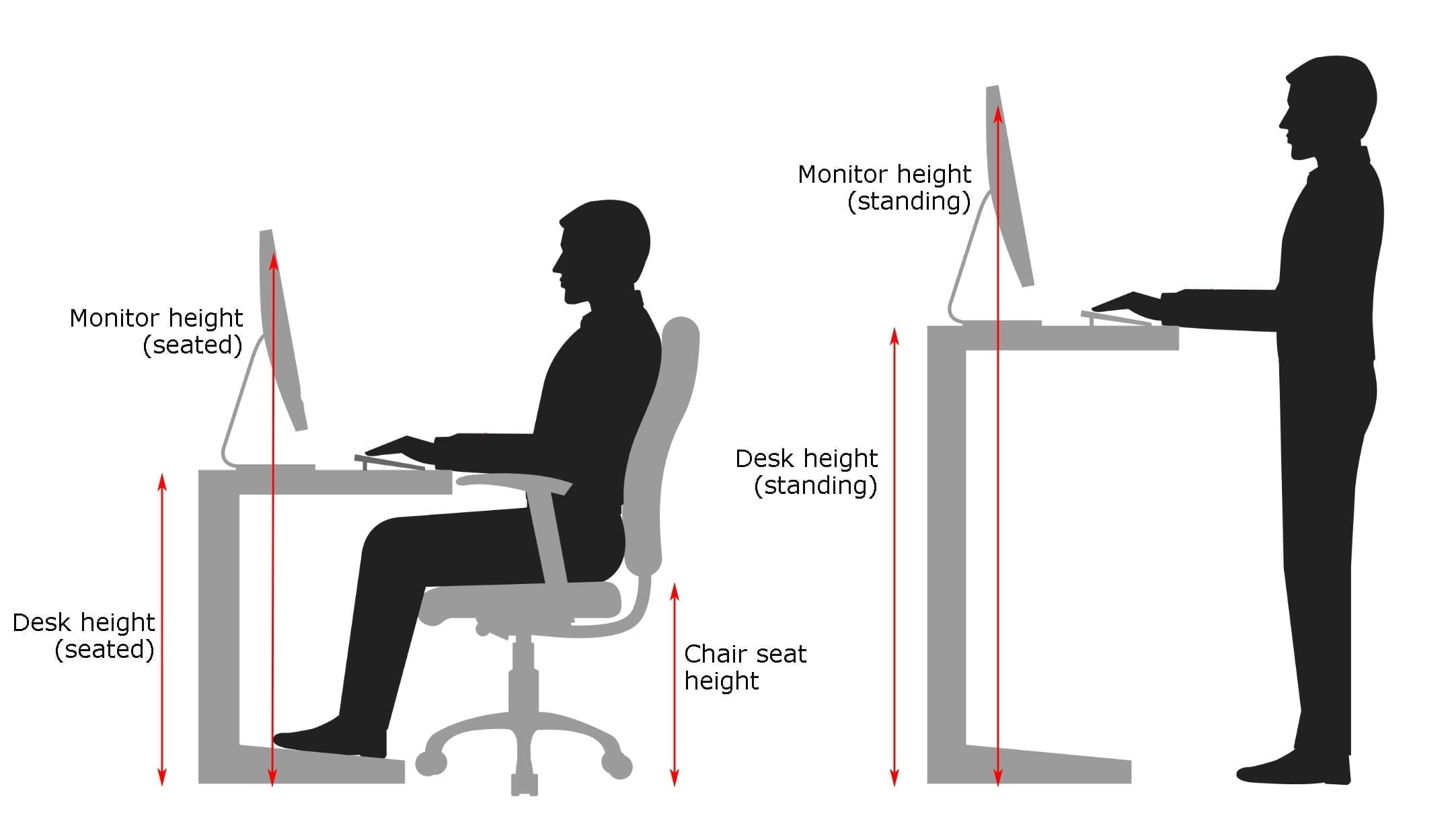 Diagrama de altura del escritorio